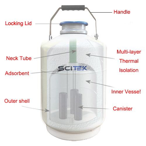 Components of the Liquid Nitrogen Tank